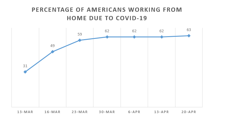 Gallup Panel data