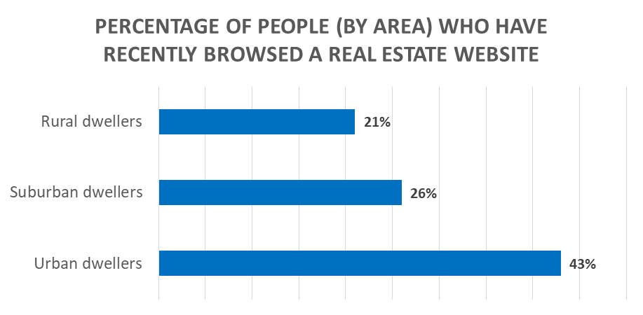 realestate, urban, suburban