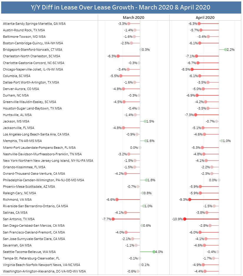 Multifamily MSA Performance