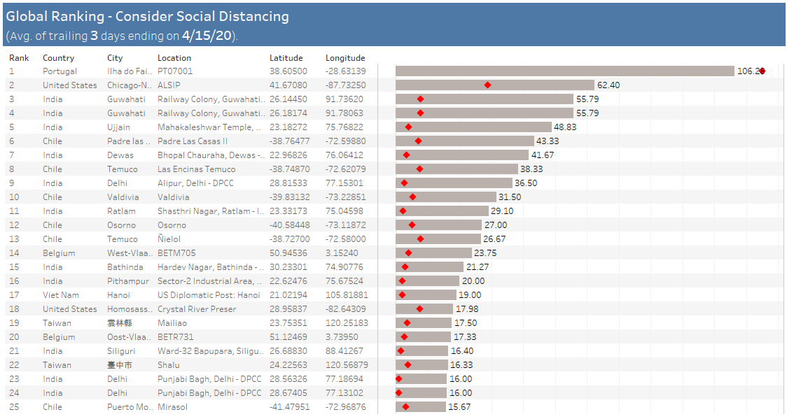 social distancing